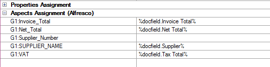 4. Properties and Aspects Assignment
